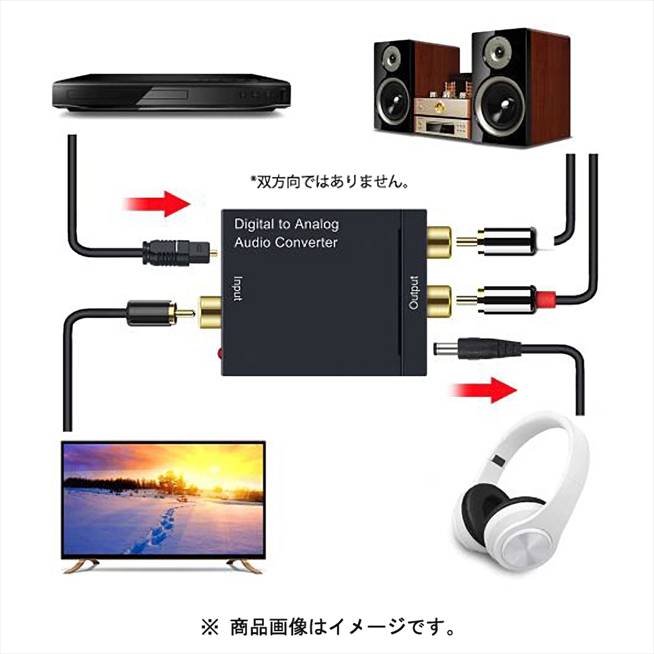 Hdx Dac 光デジタルオーディオ アナログ ディスプレイコネクタ変換 各種変換 中継アダプタ Pcパーツと自作パソコン 組み立てパソコンの専門店 1 S Pcワンズ