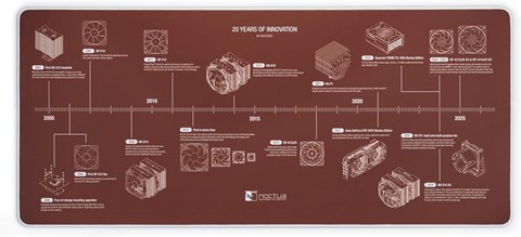 NP-DM3 20-Year Anniversary Desk Mat 12月26日発売