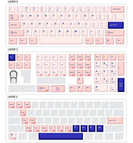 SPM PBT Peach Blue 130Key