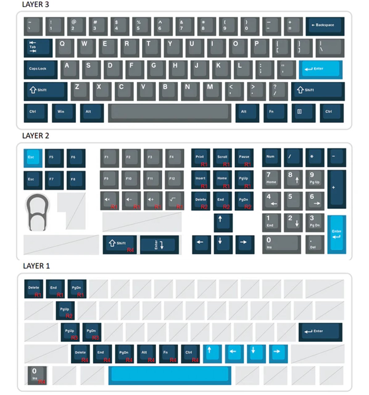 SPM PBT Ocean Blue 130Key | 交換キーキャップ | キーボード | 入力