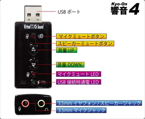 Sd U1sound S4 響音4 Usbオーディオインターフェイス サウンドカード ユニット サウンドカード ユニット Pc パーツと自作パソコン 組み立てパソコンの専門店 1 S Pcワンズ