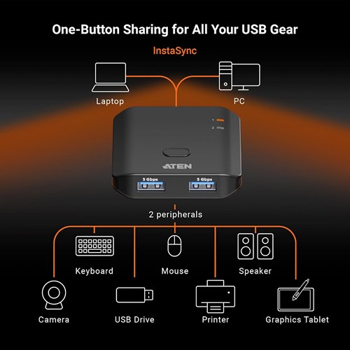 ATEN essentials US4322 USB3.2 USB切替器（PC2台用 / 2デバイス接続