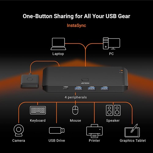 ATEN essentials US4324 USB3.2 USB切替器（PC2台用 / 4デバイス接続