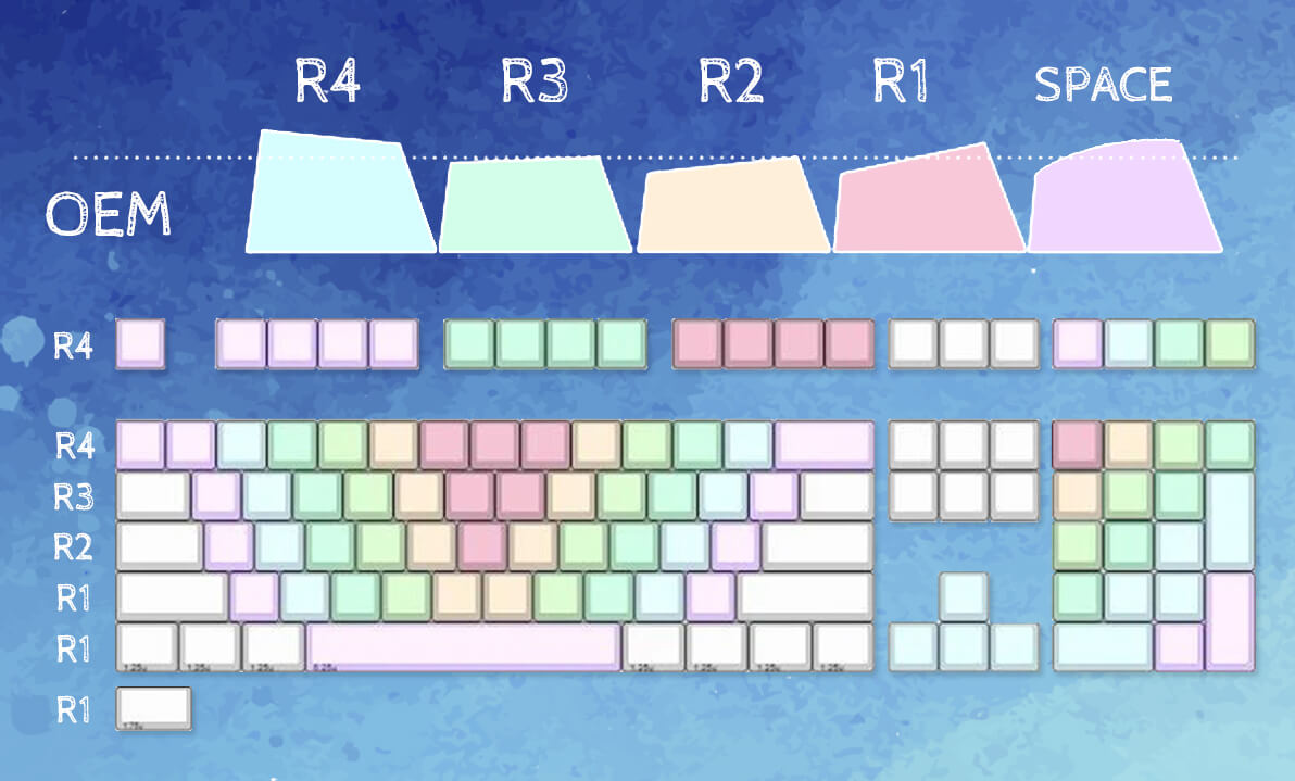 POM Jelly Keycaps Rainbow ANSI full kit es-pom-jelly-keycaps 